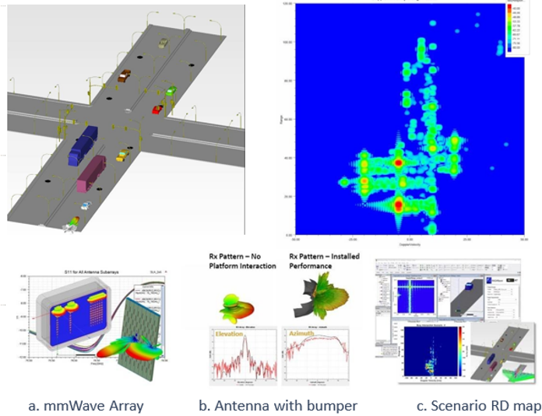 mmWave & Scenario Analysis