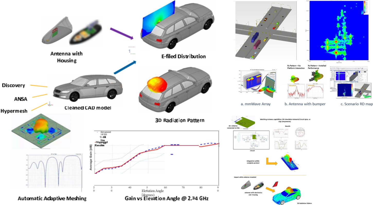Vehicle Antenna Performance